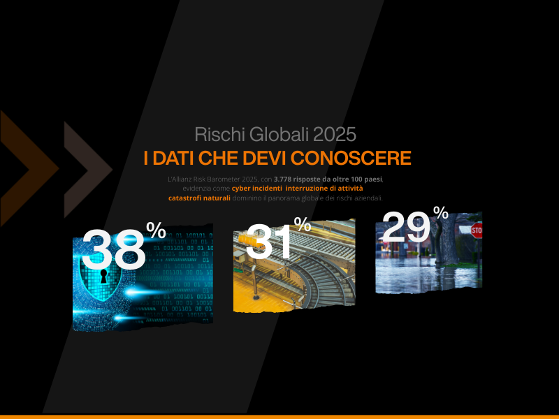 Risk Barometer 2025: i rischi aziendali da monitorare secondo Allianz