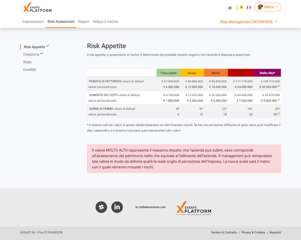 Risk appetite